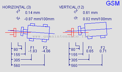 Outil alignement laser