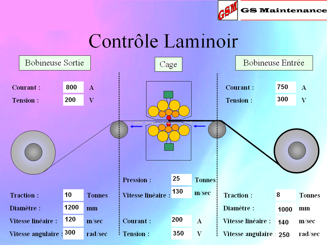 controle-laminoir