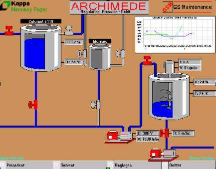 Archimède